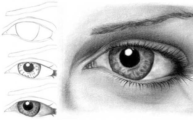 Cool Drawing Tutorials for Beginners, Kids and Teens - Easy Eye Drawing Tutorial - Ideas to Draw That Are Easy